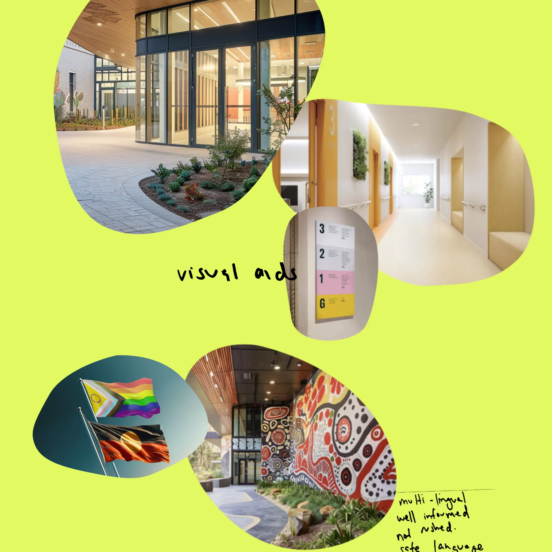 NSW Health LGBTQ Built environment 3