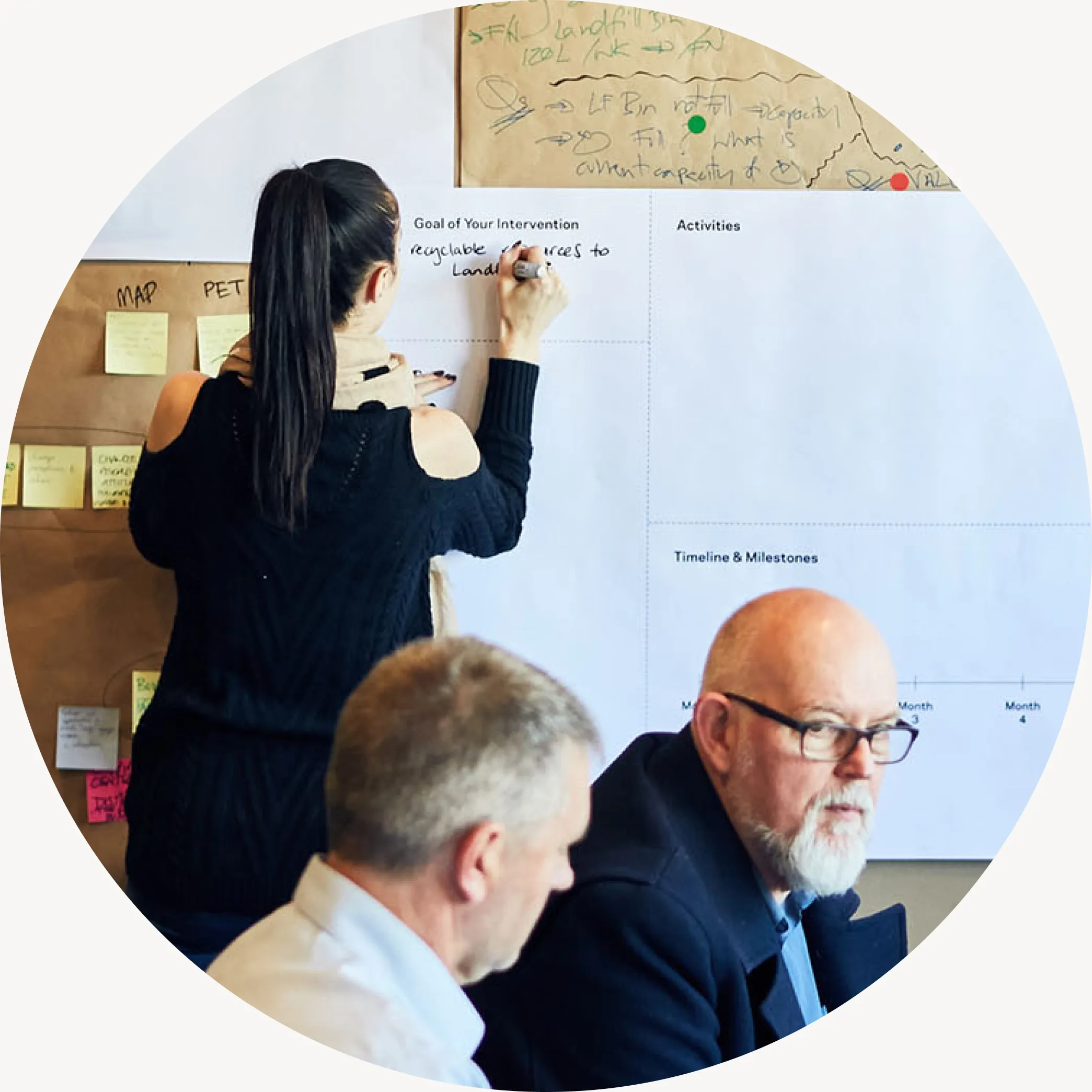 Today services service innovation 5