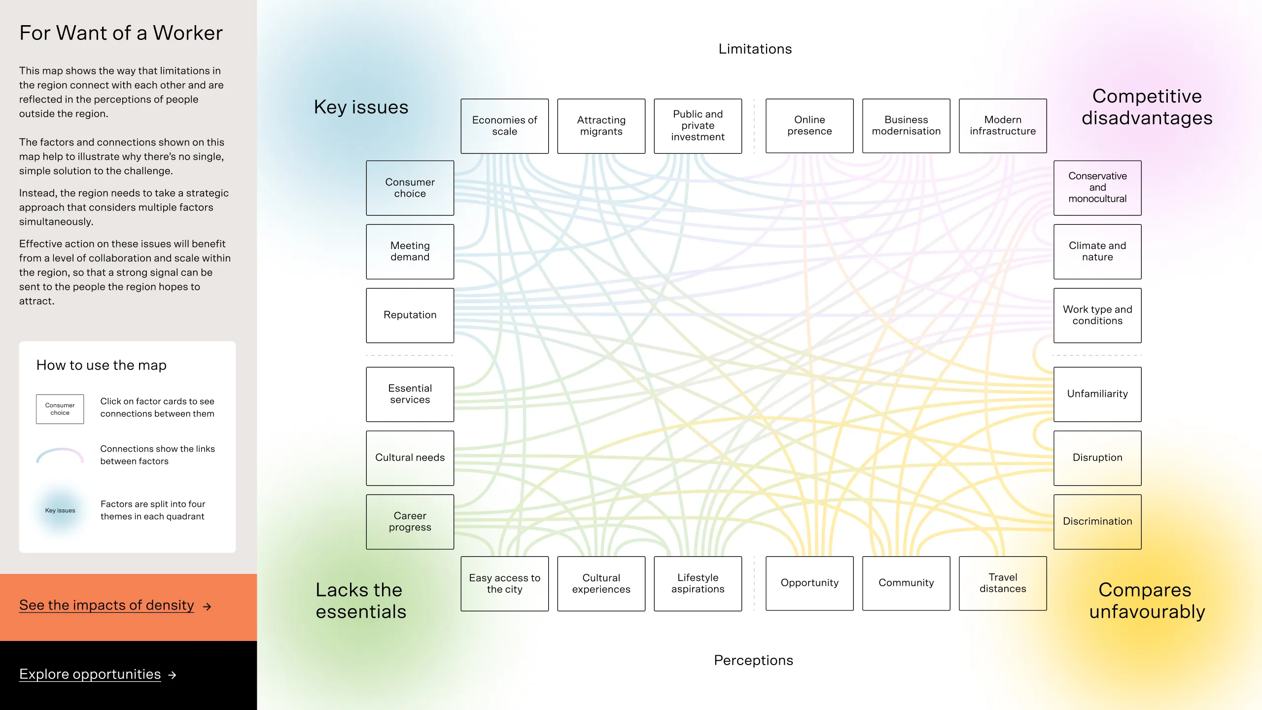Today systems thinking regional development victoria 6