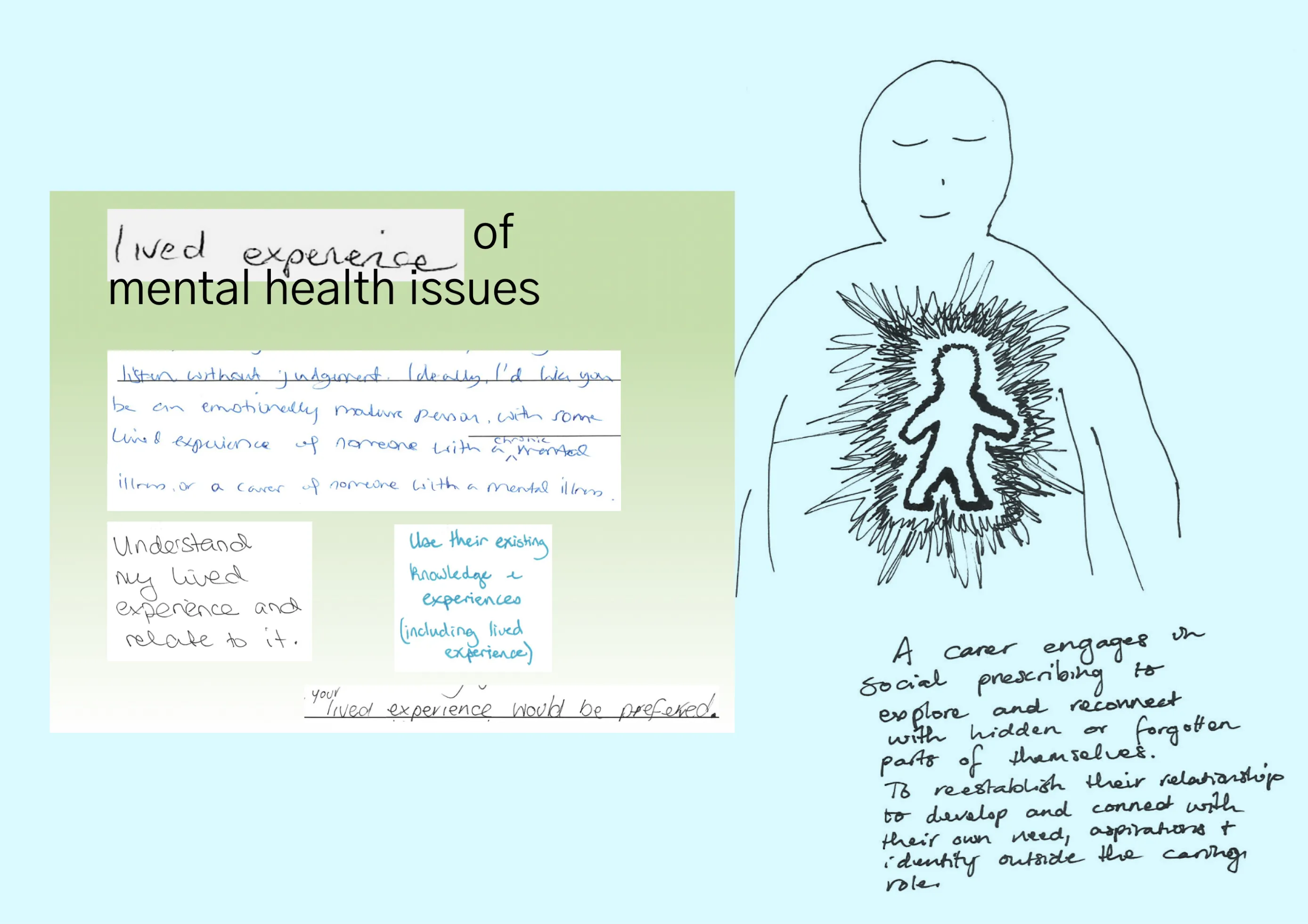 Social Prescribing Today 5